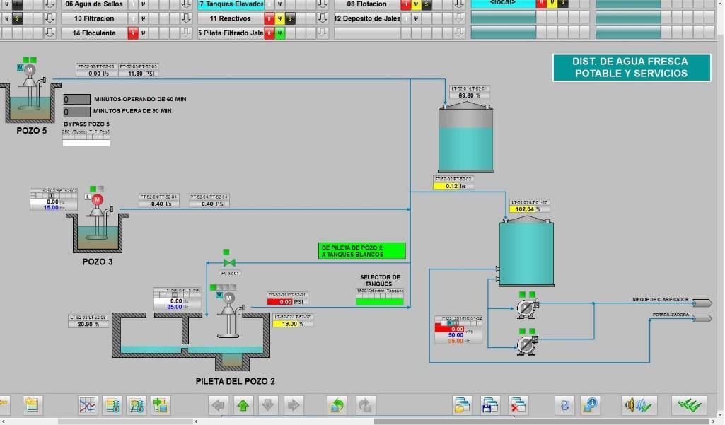 Integración de sistemas de control local pozo 3 con sistemas de control distribuido pcs7 para el suministro de agua a la mina