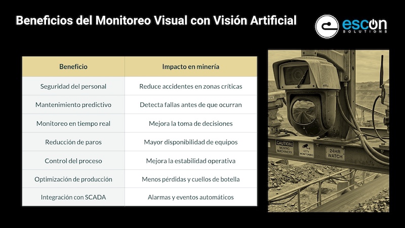 Cámaras industriales para minería 