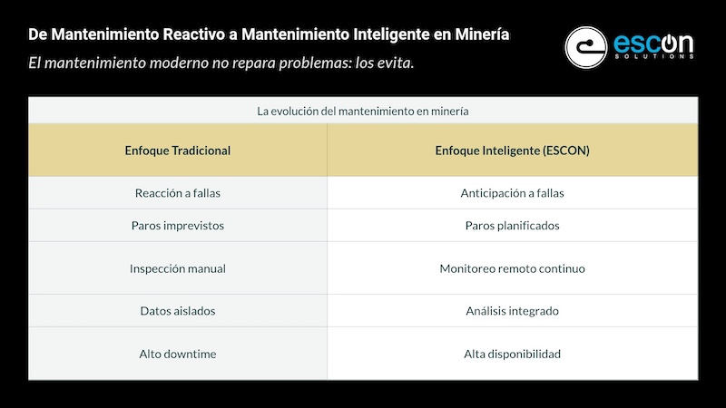 Mantenimiento Predictivo y Preventivo en Instrumentación Minera