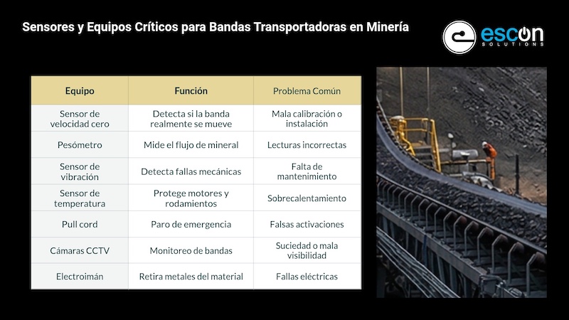 Problemas en Bandas Transportadoras Mineras 