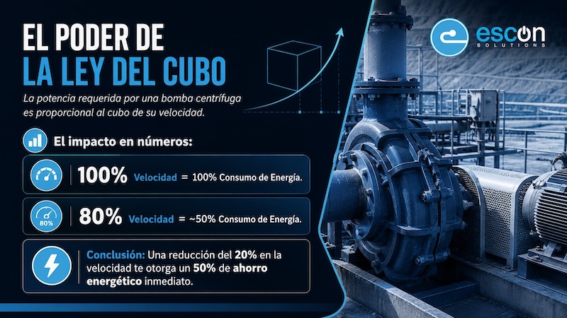 Eficiencia Energética en Bombeo Minero: Ahorra con VFD
