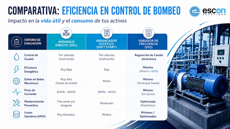 Eficiencia Energética en Bombeo Minero
