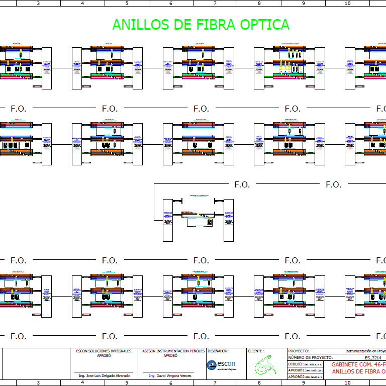 Integración de tableros de control y anillo de fibra óptica para diversas áreas en proceso minero Capela